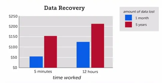 datarecovery