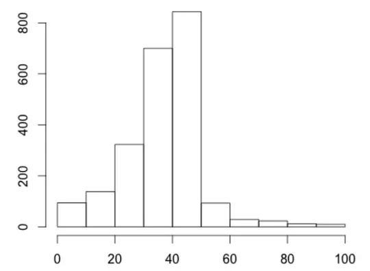 ultimatumdistribution