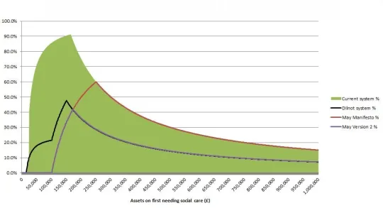 socialcaretaxrate2
