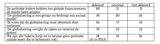 2 De politieke leiders