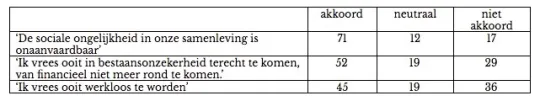 4 de sociale ongelijkheid