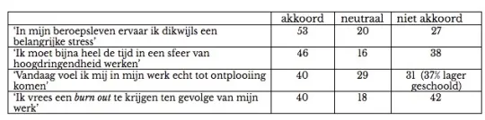 5 In mijn beroepsleven
