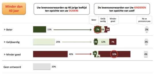 6 levensvoorwaarden
