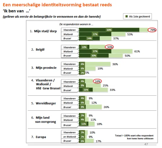 identificatie