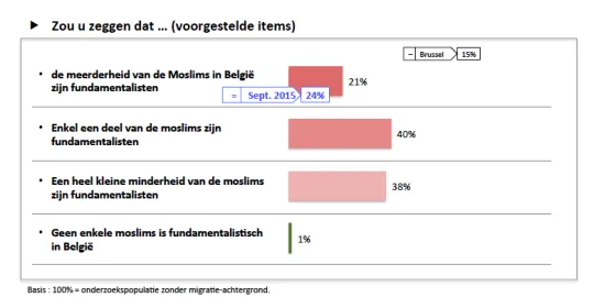 perceptie-moslims (1)