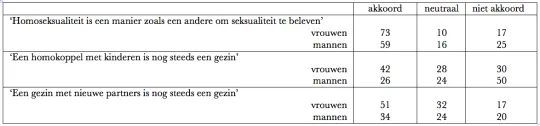 Deel3-Tabl2