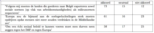 Deel3-Tabl3