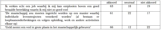 Deel3-Tabl4