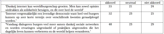 Deel3-Tabl7