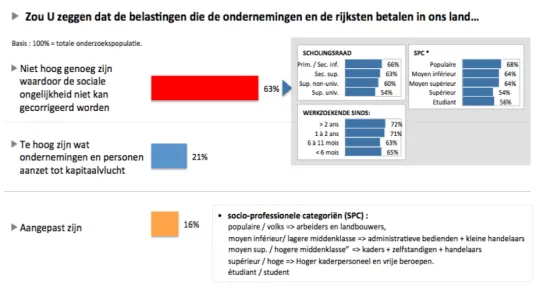 Deel3-Graph-belastingen