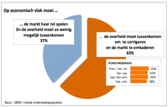 Deel3-Graf-overheid