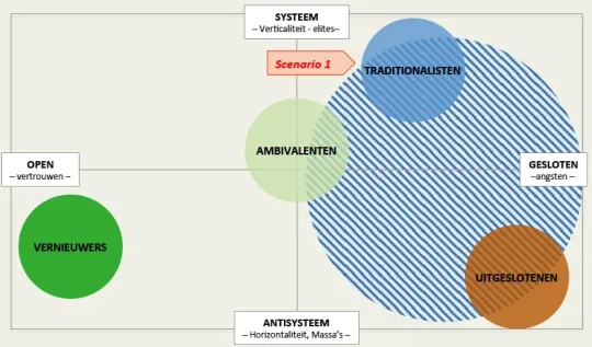 scenario1