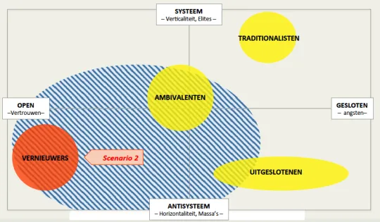 scenario2