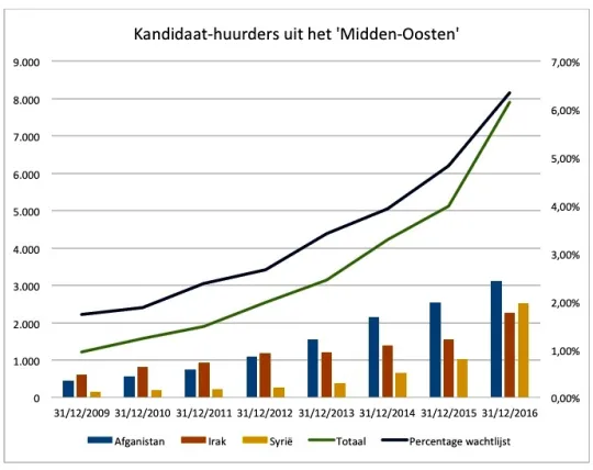 Schermafbeelding 2018-02-07 om 16.03.38 (2)