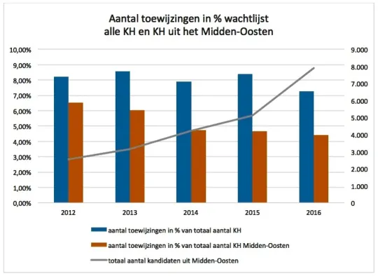 Schermafbeelding 2018-02-07 om 16.42.57 (1)