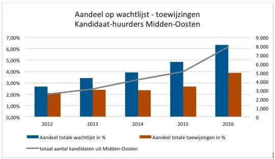 Schermafbeelding 2018-02-07 om 16.52.45 (2)