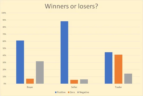 winnerslosers