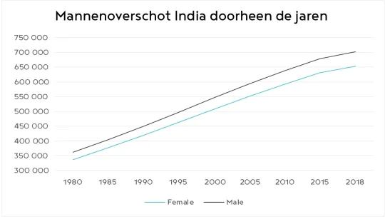Mannenoverschot India