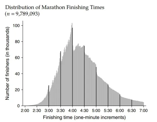 marathon