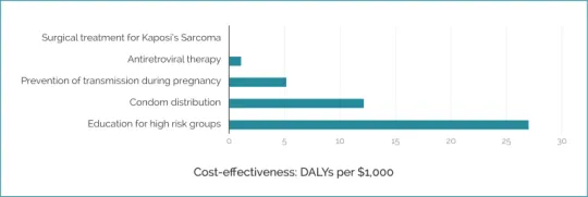 effective altruism