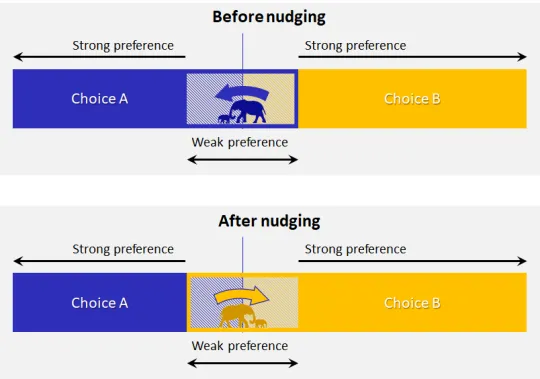 nudging