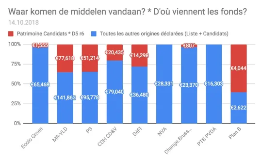 Herkomst van de middelen (cc) Plan B