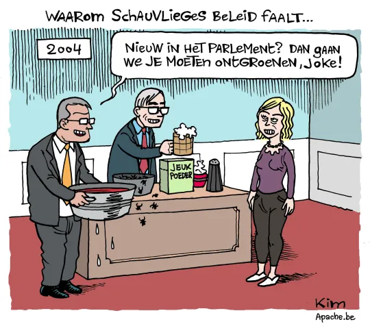 Falend klimaatbeleid