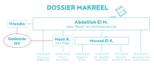 Makreel