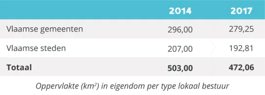 Oppervlakten