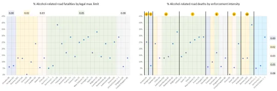 alcohol fatalities