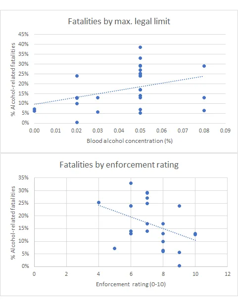 regression